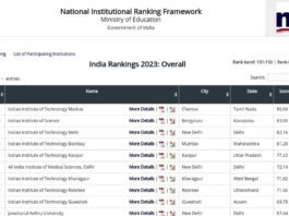 India NIRF Ranking 2023