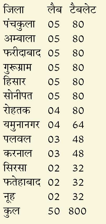 Haryana 