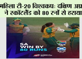 Women's T20 World Cup