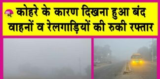 Sirsa Weather