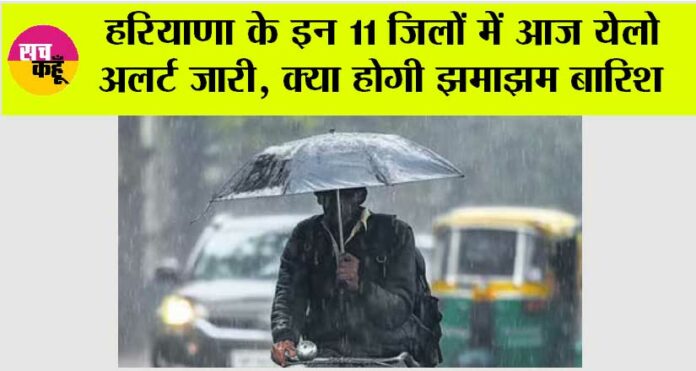 Haryana Weather