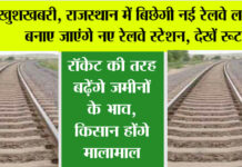 Rajasthan Railway News